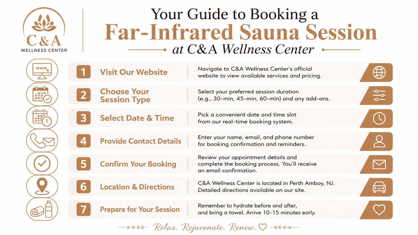 A 7-step infographic guide on how to book a far-infrared sauna session at C&A Wellness Center.