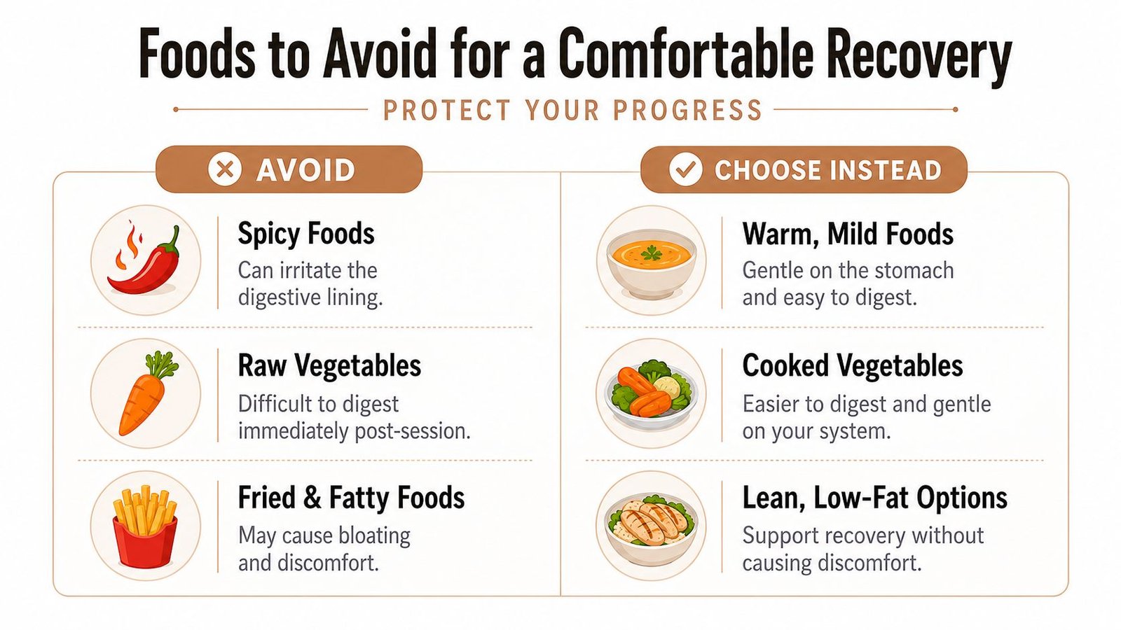 An infographic showing recommended and discouraged foods to eat for a comfortable post-treatment recovery.