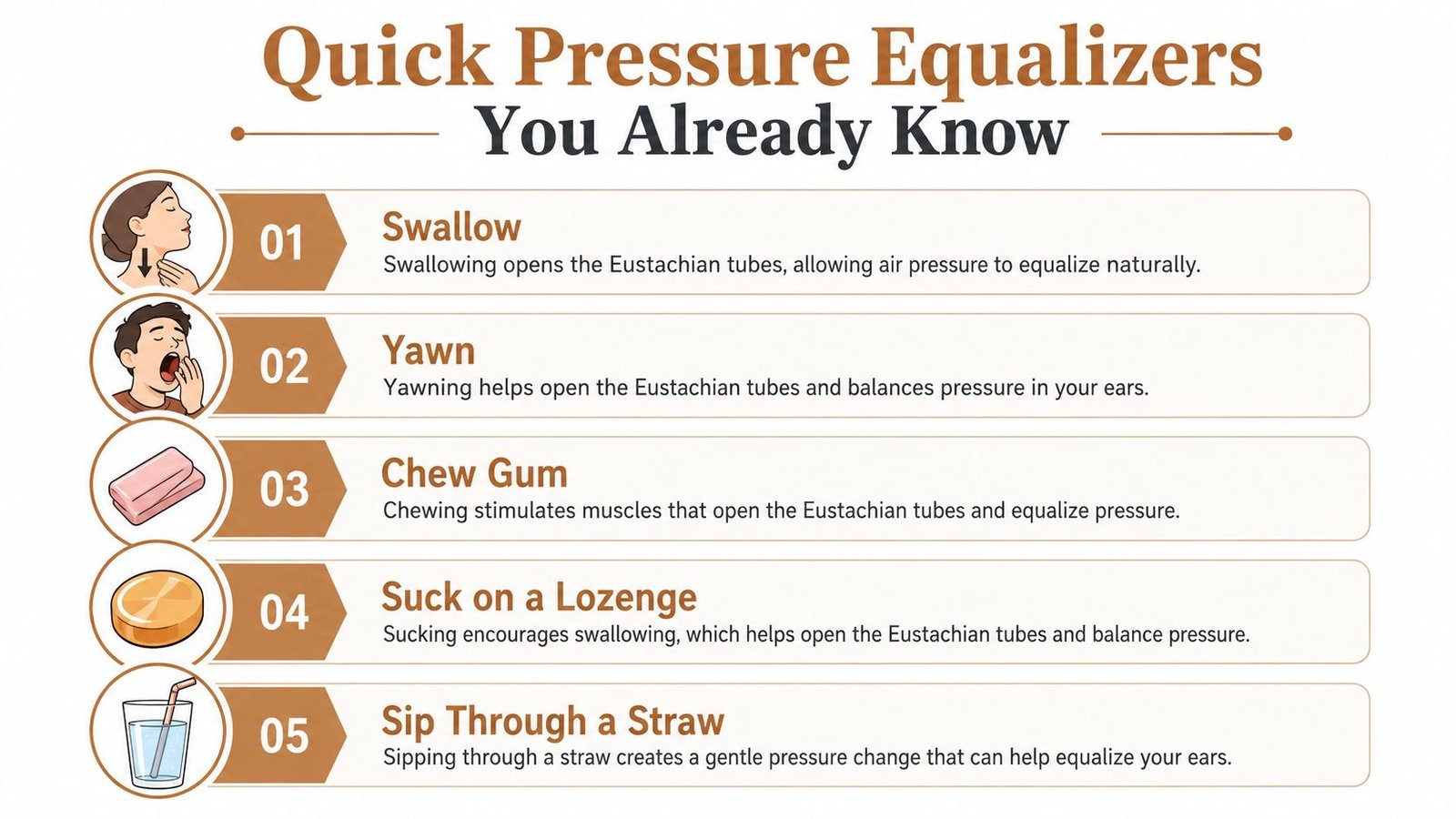 An infographic listing five quick and natural ways to equalize ear pressure including swallowing, yawning, and chewing.