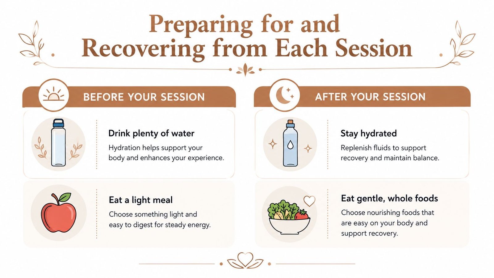 A wellness infographic outlining steps to prepare for and recover from a therapy or health session.