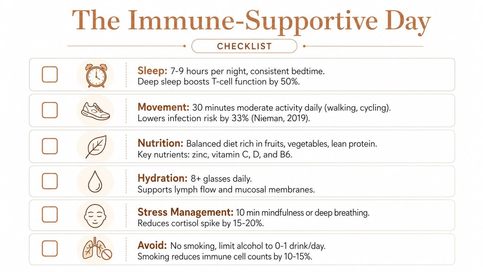 A checklist infographic titled The Immune-Supportive Day, outlining daily healthy habits for better immune system function.